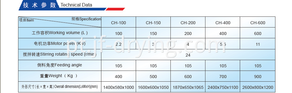 Slot Mixer Technical Data